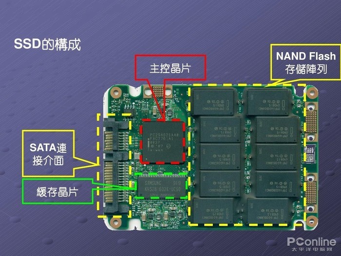 制造游戏需要学什么程序